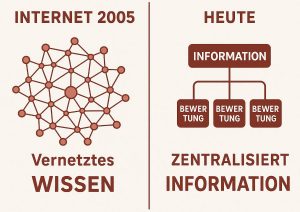 Informationsgehalt im Internet seit 2025