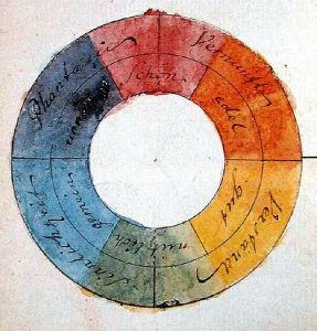 Goethes Farbenkreis-Aquarell