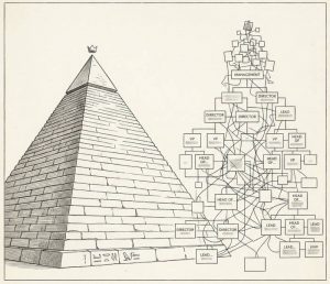 Skizze Pyramidenstruktur 