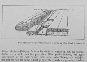 Rigolen nach Boettner